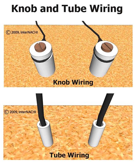 can you put a junction box on knob and tubecwiring|knob and tube wiring system.